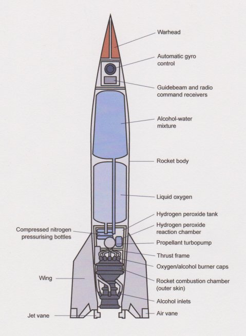 Dr. Wernher von Braun